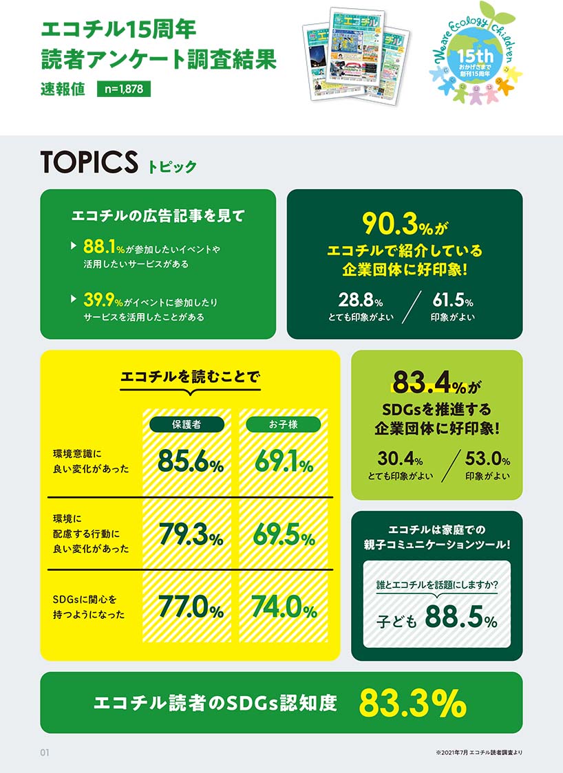 エコチル 15 周年 読者アンケート調査結果 資料(PDF)