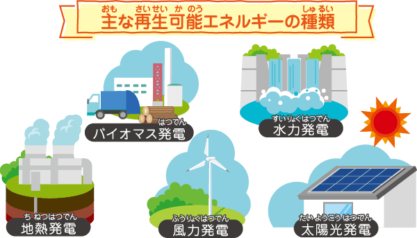 脱炭素社会に向けて再エネスタート 再生可能エネルギーを知ろう 学ぼう 地球にやさしい子ども達を育む環境教育メディア