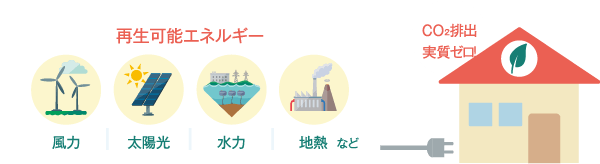 脱炭素社会に向けて再エネスタート 再生可能エネルギーを知ろう 学ぼう 地球にやさしい子ども達を育む環境教育メディア