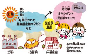 【エコチル特集】大気汚染対策実行中!!東京の大気環境について知ろう|地球にやさしい子ども達を育む環境教育メディア