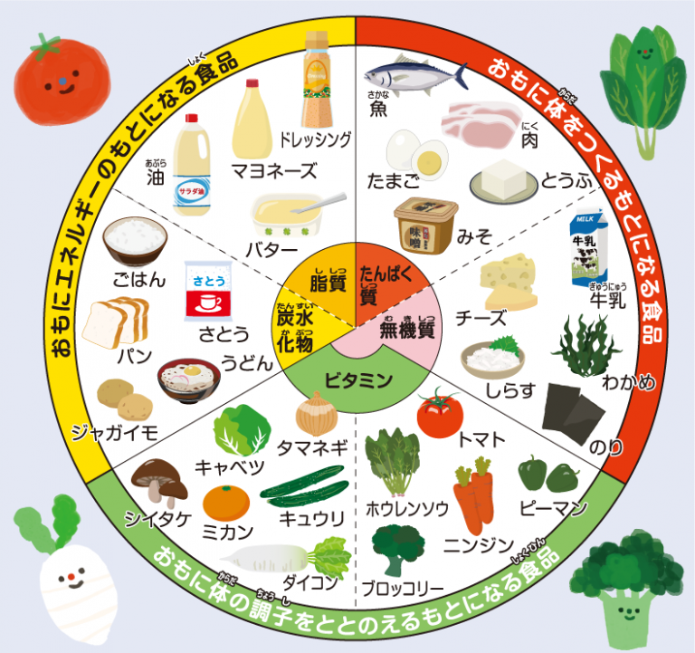 【食育特集】私たちの体に欠かせない五大栄養素について学ぼう!!|地球にやさしい子ども達を育む環境教育メディア